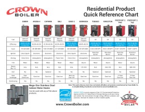 Crown_Product_Reference_Chart_Page_1