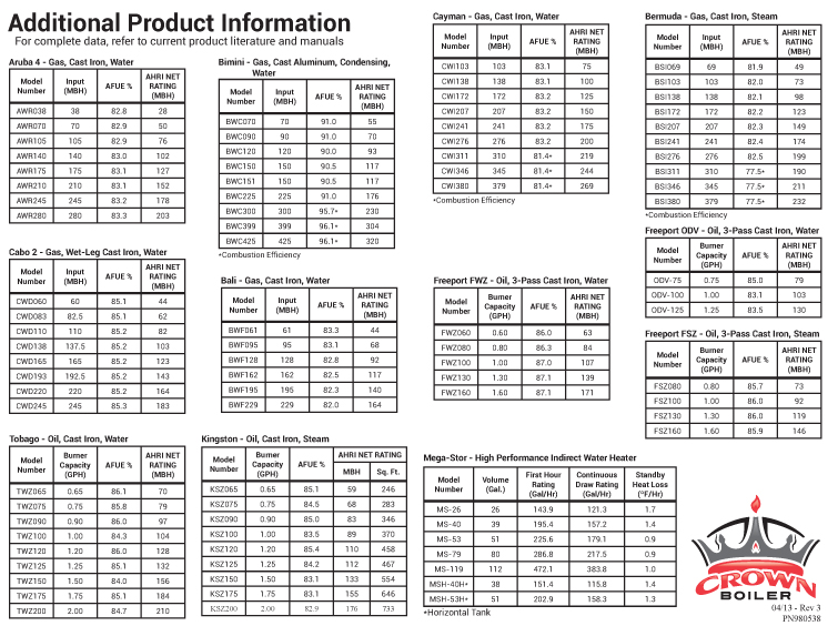 Product_Reference_Chart-2